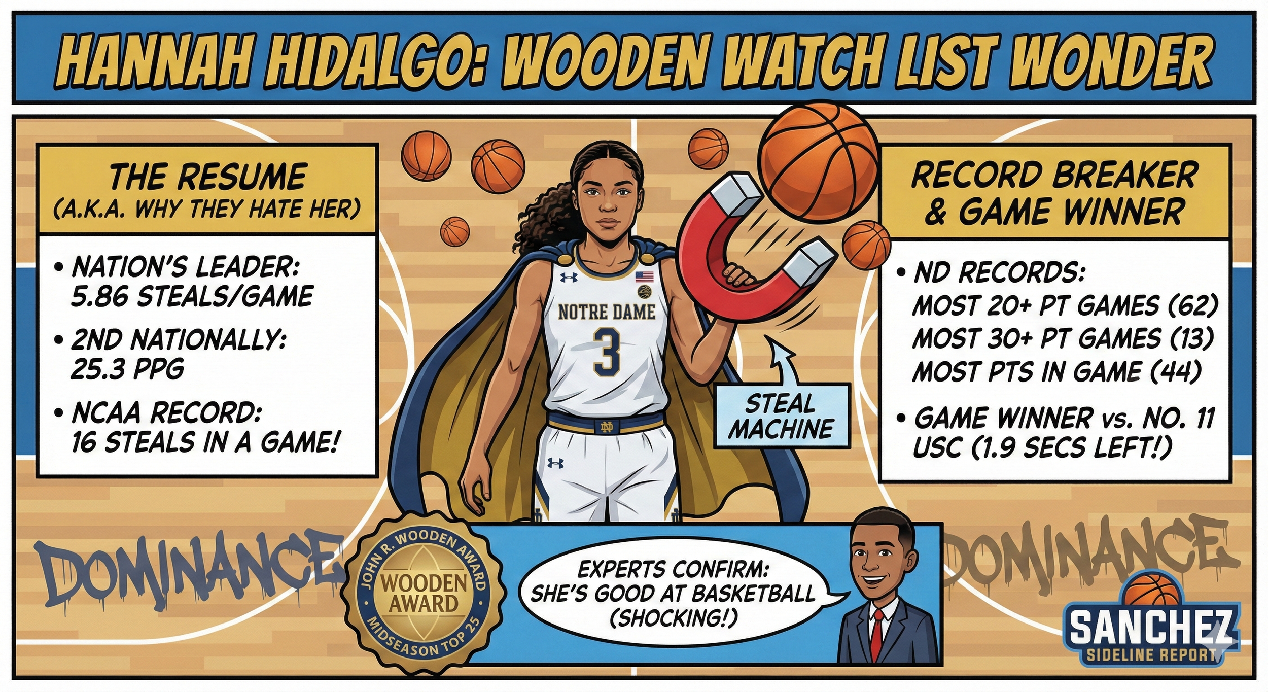 BREAKING: Basketball Experts Confirm Hannah Hidalgo is Good at Basketball (Shocking, We Know)