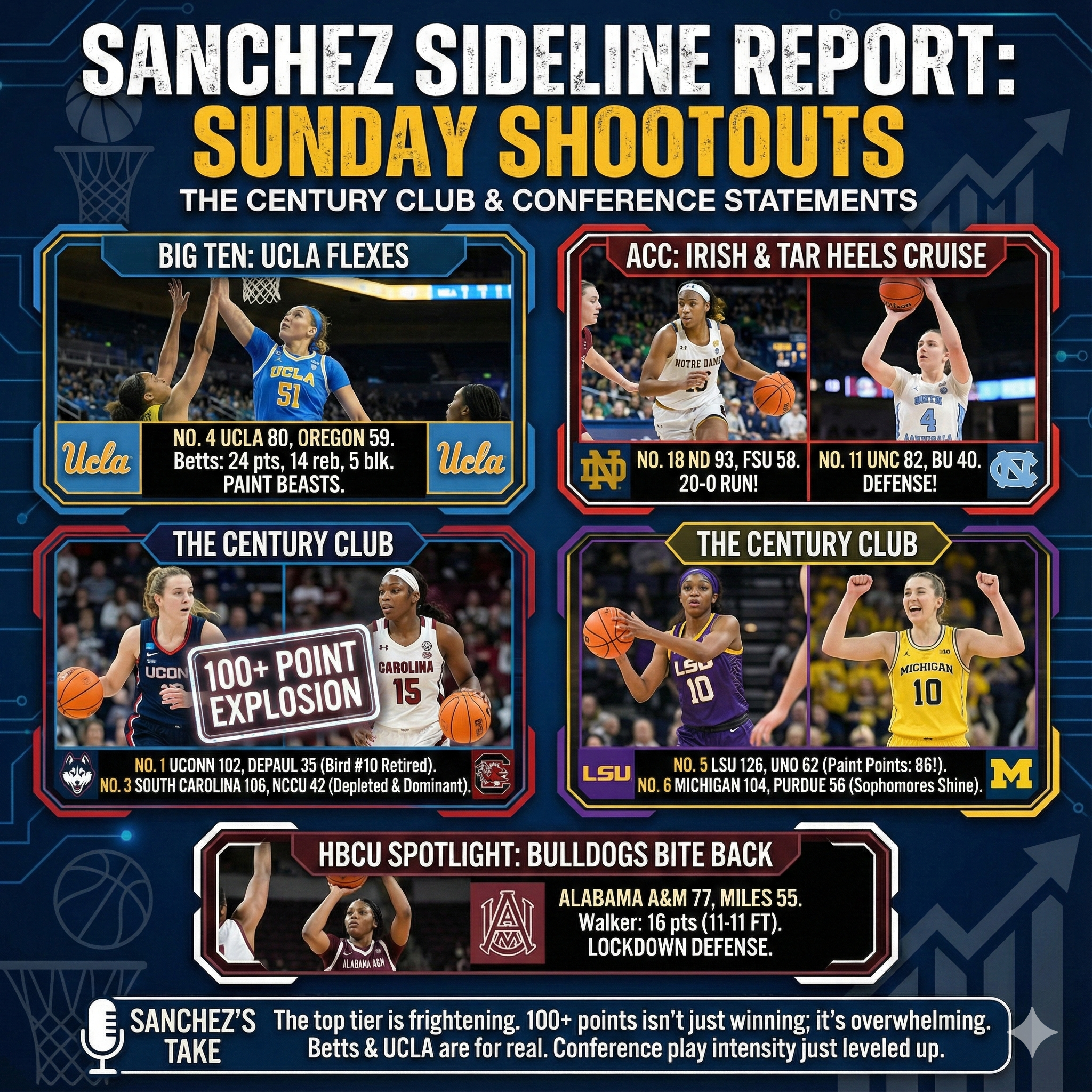 NCAAW Weekend Recaps