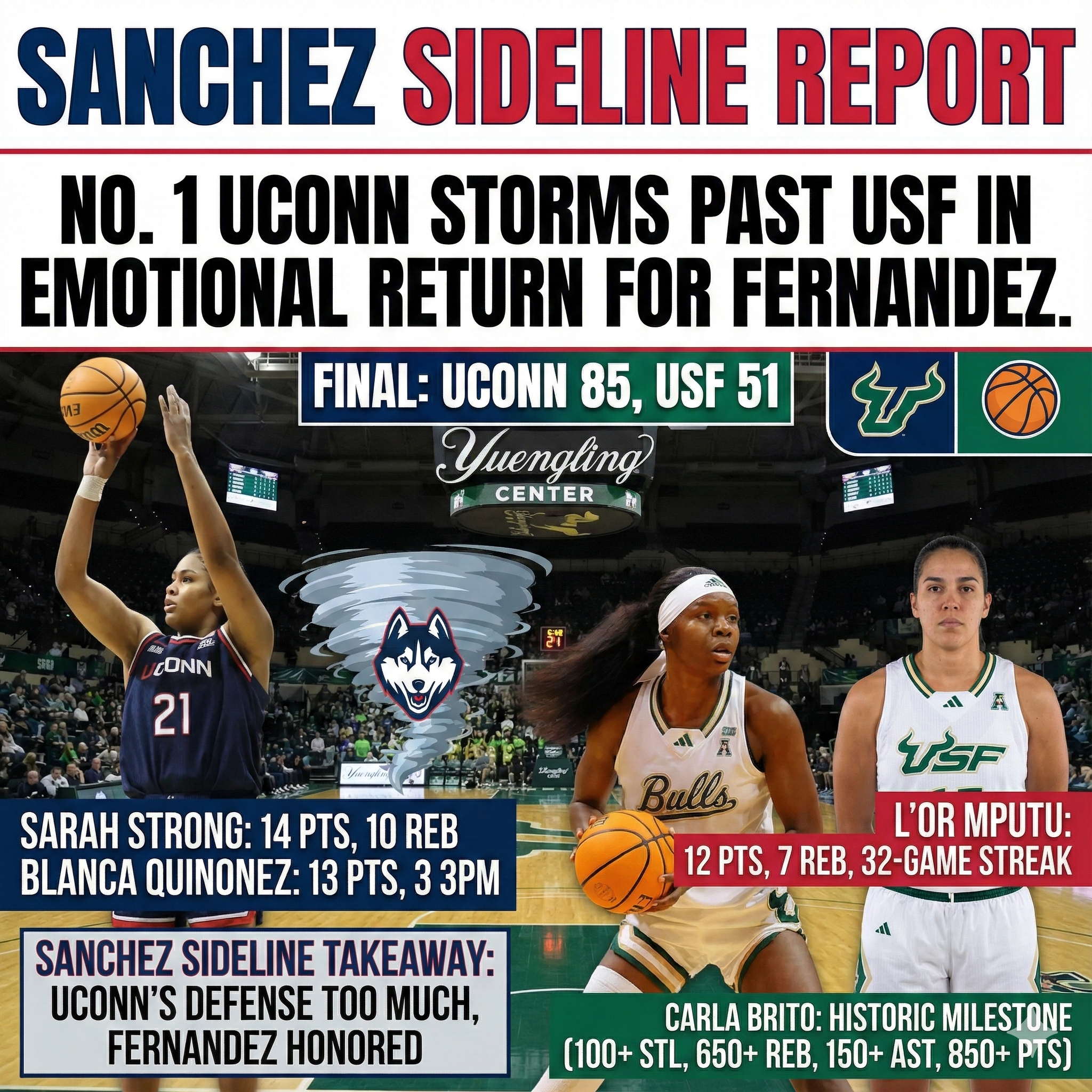 Sanchez Sideline Report: No. 1 UConn Storms Past USF in Emotional Return for Fernandez