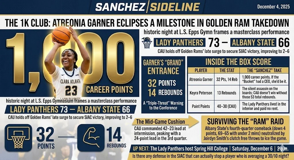 The 1K Club: Atreonia Garner Eclipses a Milestone in Golden Ram Takedown