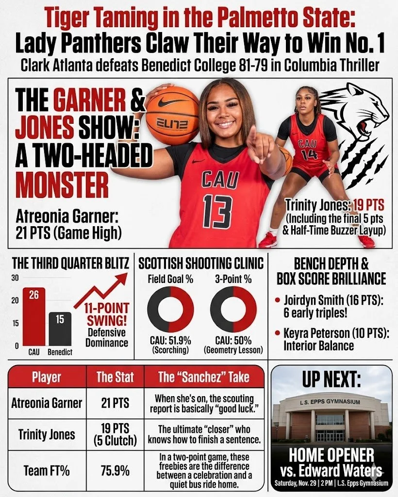 Tiger Taming in the Palmetto State: Lady Panthers Claw Their Way to Win No. 1
