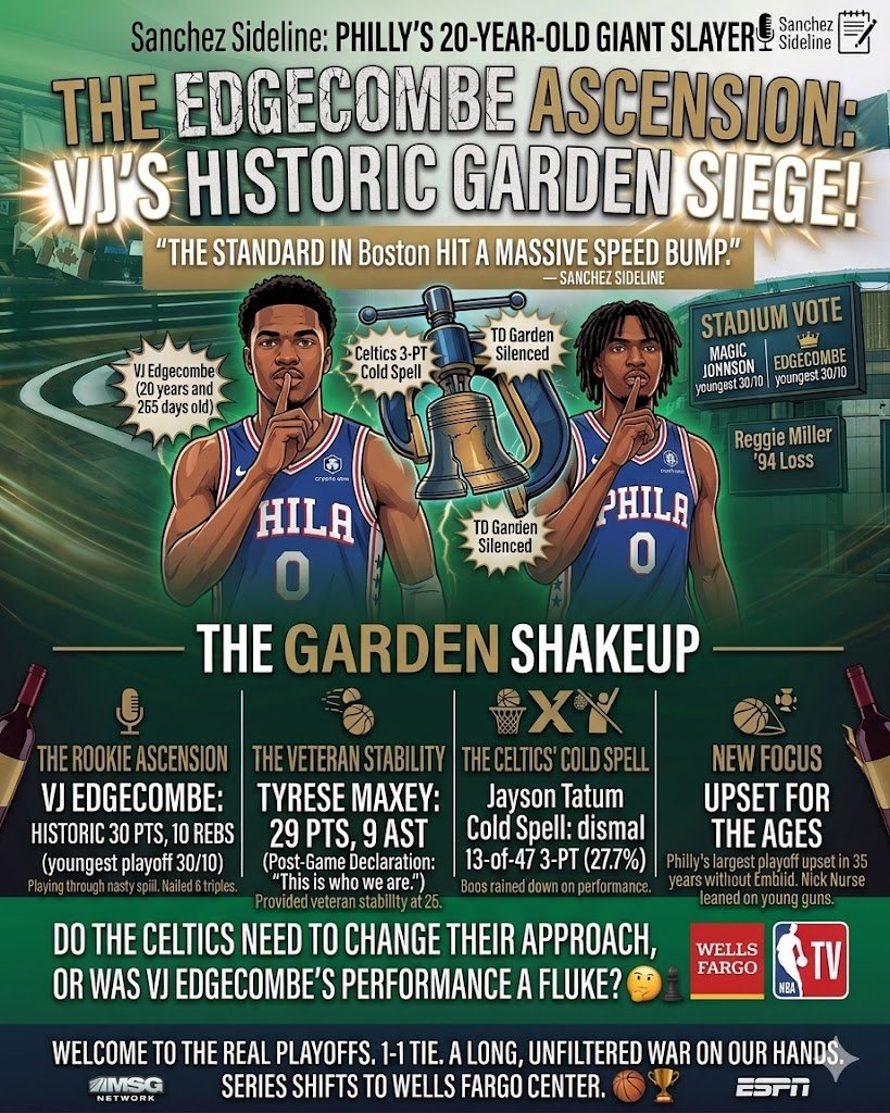 Philly’s 20-Year-Old Giant Slayer: Edgecombe Makes History as Sixers Stun Celtics in Game 2