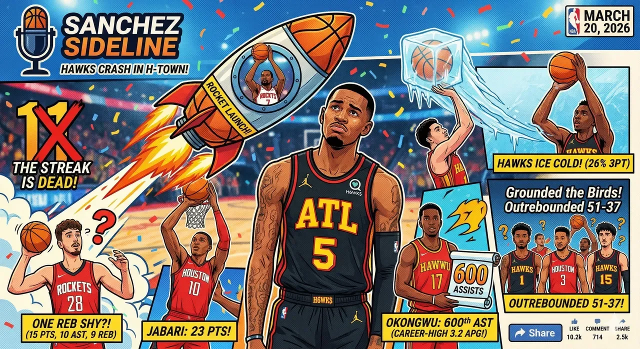 The Streak is Dead: Rockets Launch, Hawks Crash in H-Town
