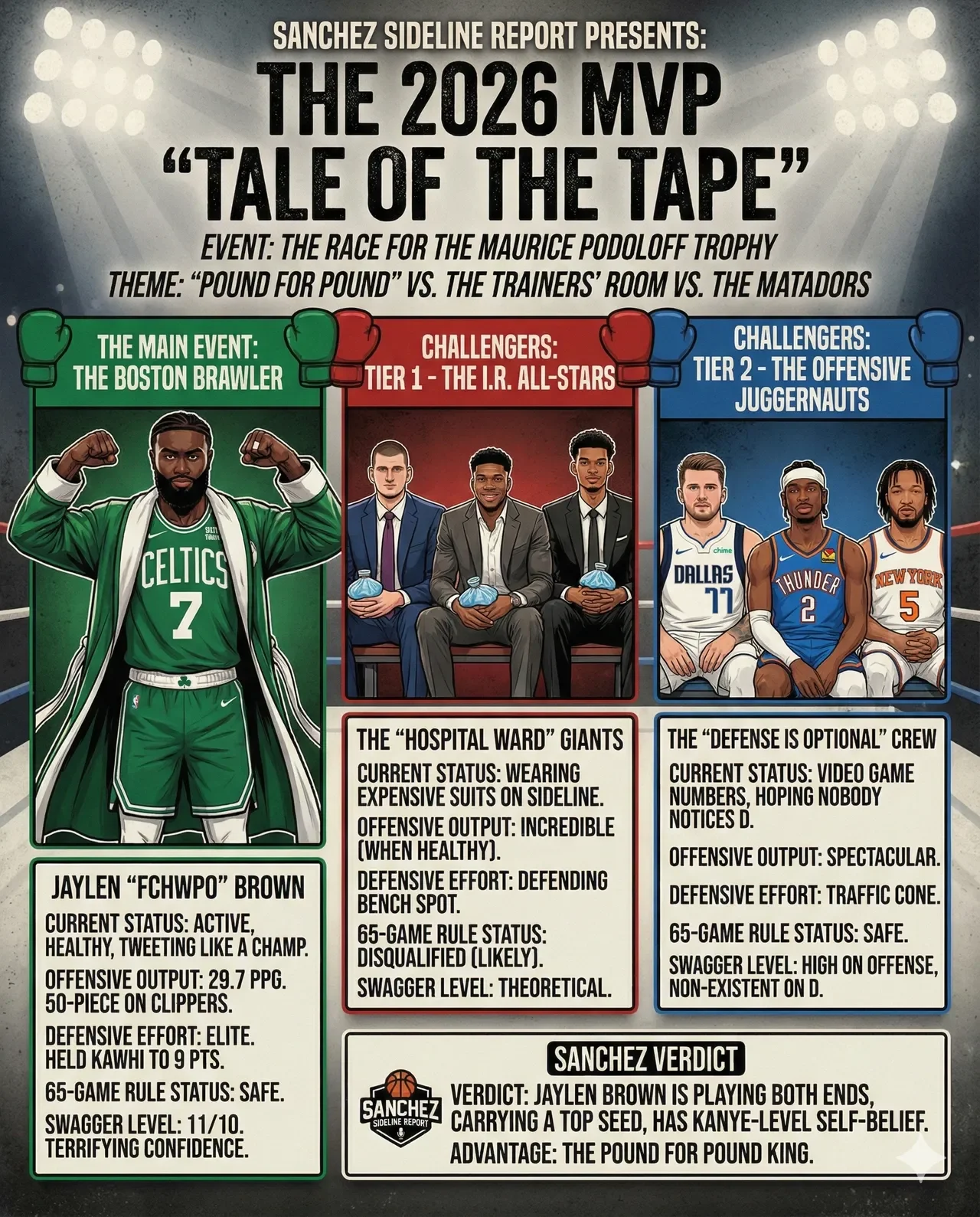 The 2026 MVP "Tale of the Tape"