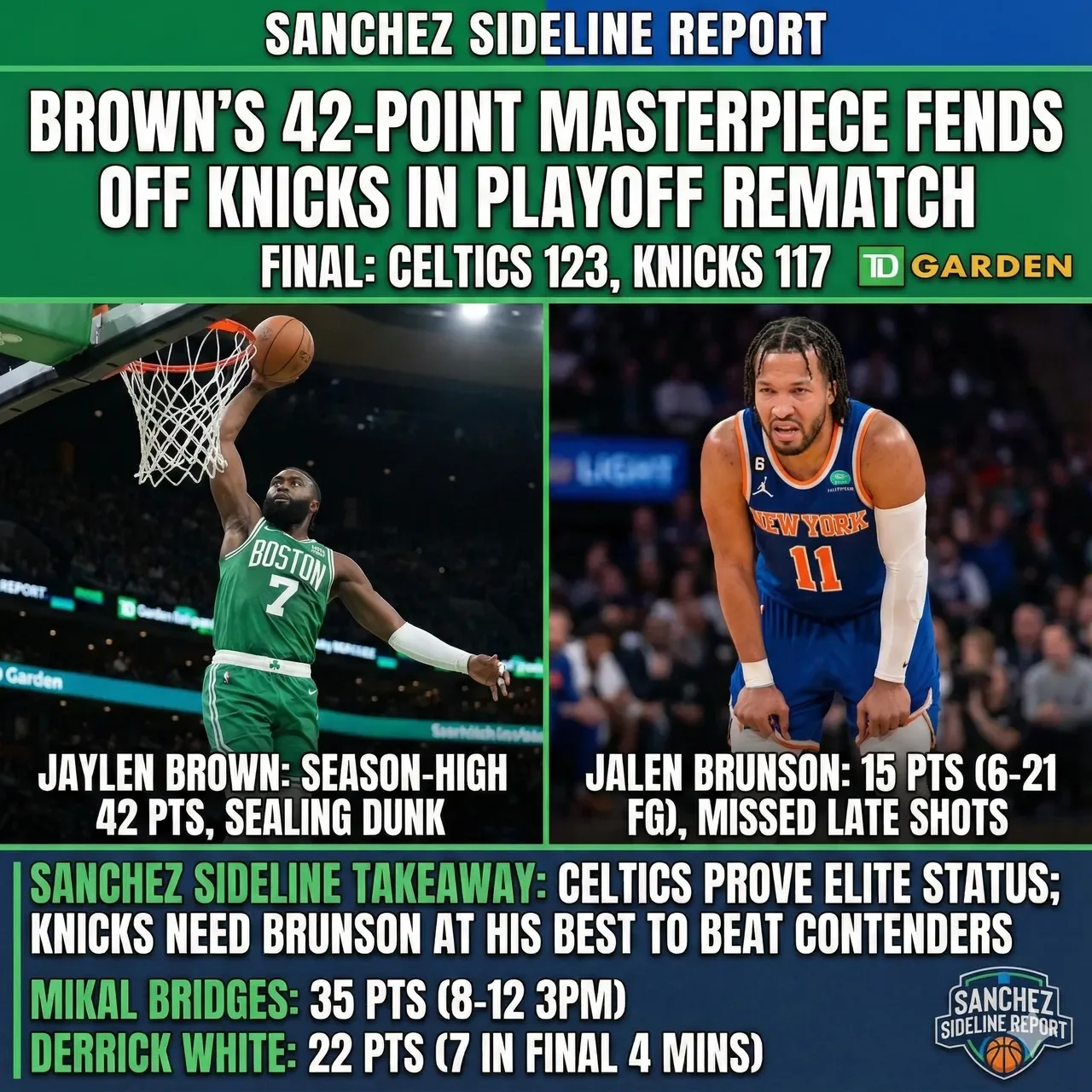 Brown’s 42-Point Masterpiece Fends Off Knicks in Playoff Rematch