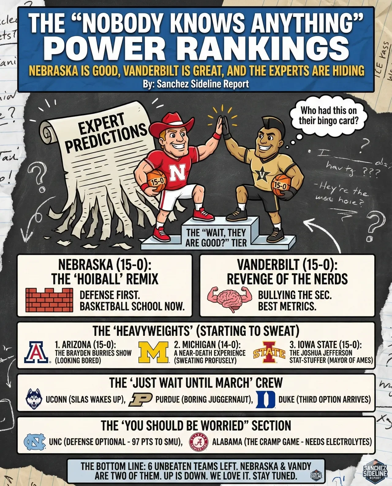 The "Nobody Knows Anything" Power Rankings: Nebraska is Good, Vanderbilt is Great, and the Experts are Hiding
