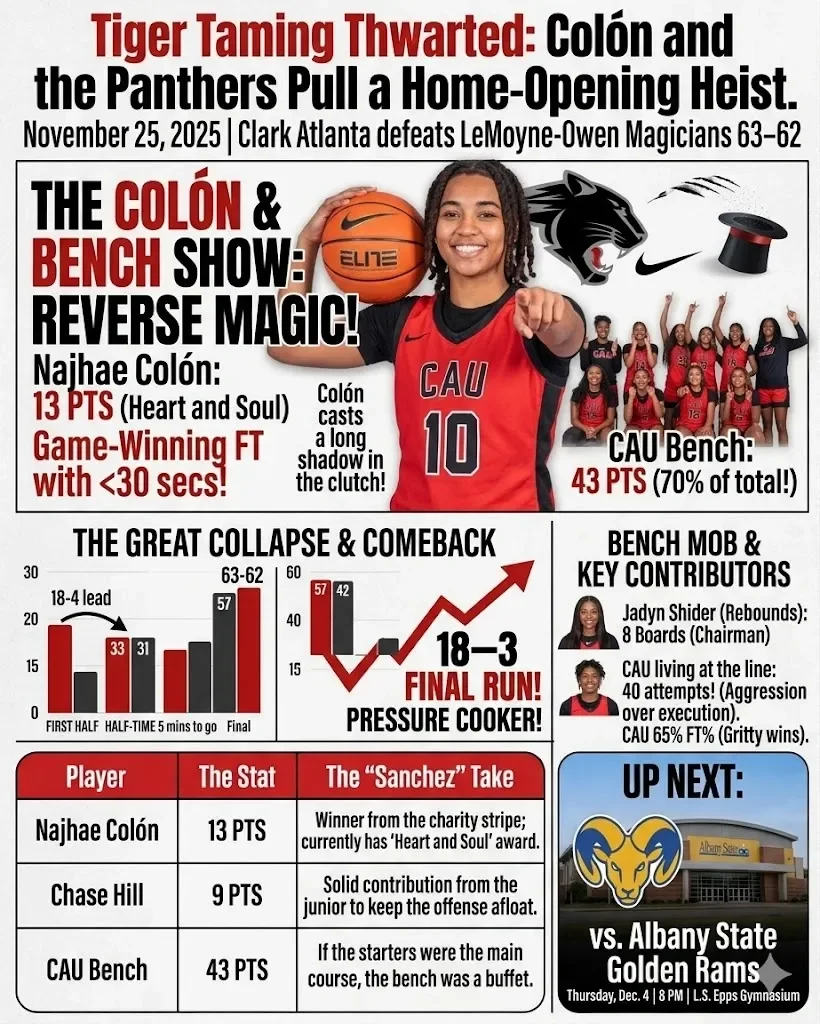 Magic Act Thwarted: Colón and the Panthers Pull a Home-Opening Heist