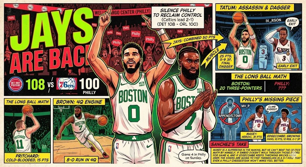 The Jays are Back: Tatum and Brown Silence Philly to Reclaim Control