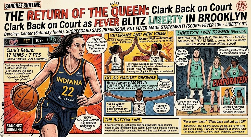 The Return of the Queen: Clark Back on Court as Fever Blitz Liberty in Brooklyn