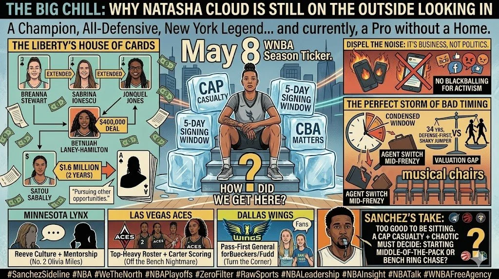 The Big Chill: Why Natasha Cloud is Still on the Outside Looking In
