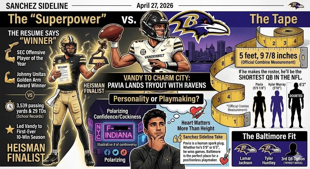 Vandy to Charm City: Diego Pavia Lands Tryout with Ravens