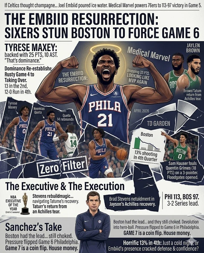The Embiid Resurrection: Sixers Stun Boston to Force Game 6