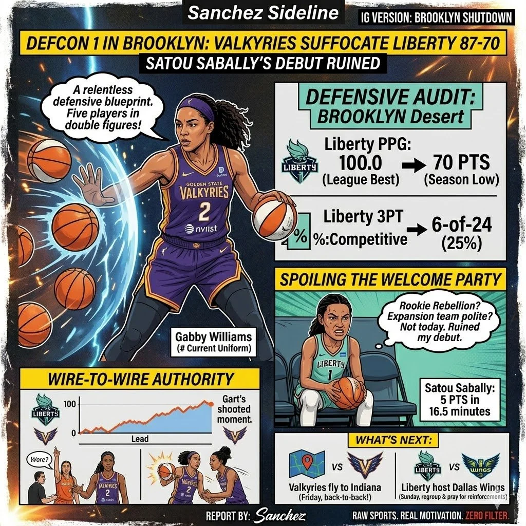 Defcon 1 in Brooklyn: Valkyries Suffocate the High-Flying Liberty in Sabally's Debut