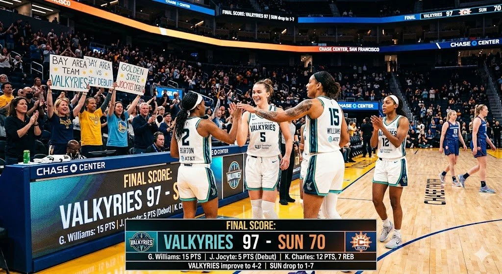 Sunken in the Bay: Valkyries Blitz Cold-Shooting Sun 97-70