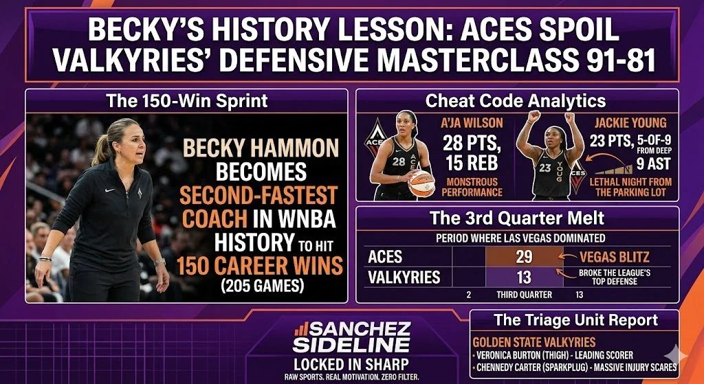 Becky's History Lesson: Aces Spoil the Valkyries' Defensive Masterclass 🎰🔥