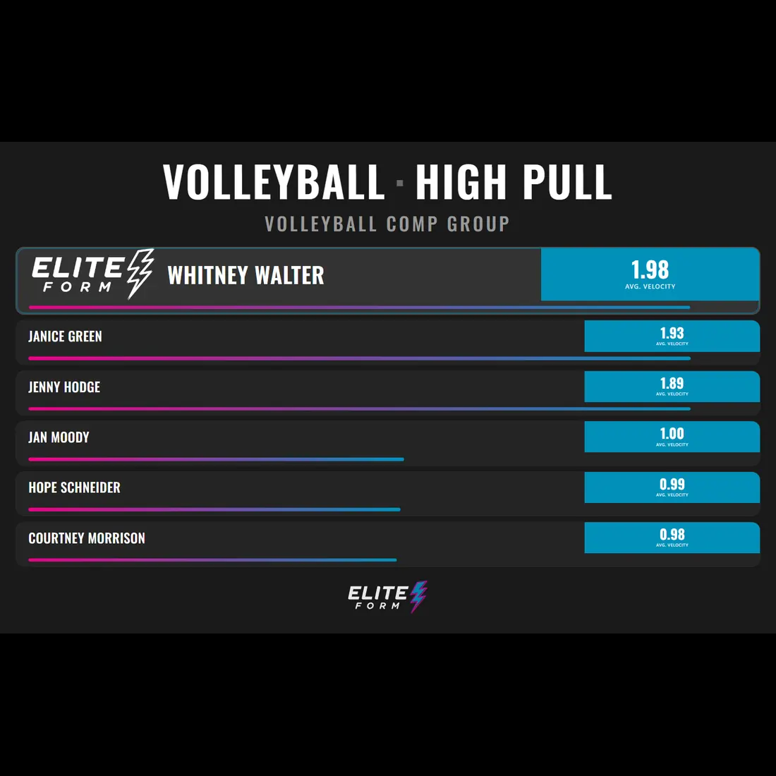 Leaderboards Built FOR YOU