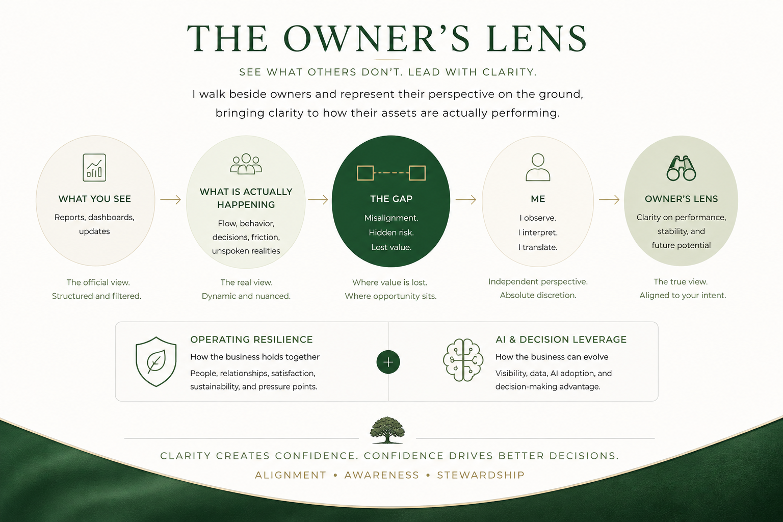 The Owner's Lens - Jeff Amadatsu