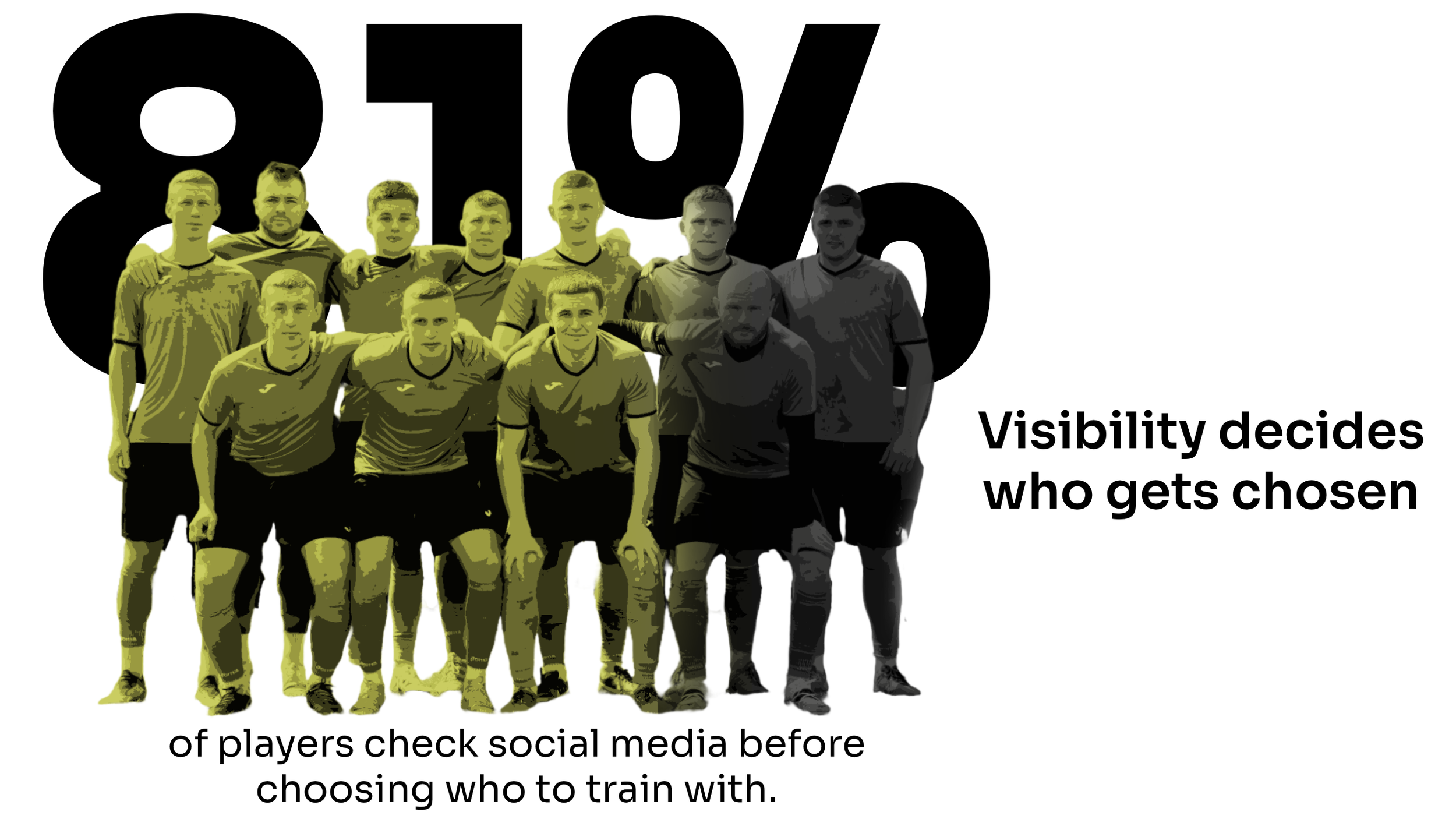 Yellow and grey football team infographic showing 81% of players check social media before choosing who to train with