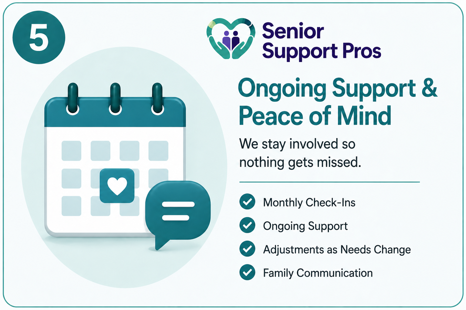 An infographic from Senior Support Pros promoting ongoing support and peace of mind for seniors, featuring a calendar icon with a heart and chat bubble, and text outlining services like monthly check-ins, ongoing support, adjustments, and family communication.