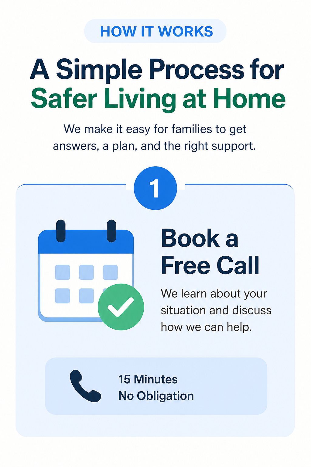 A flyer explaining a simple process for safer living at home, featuring steps like booking a free call, with icons of a calendar and a phone, emphasizing contact for assistance.