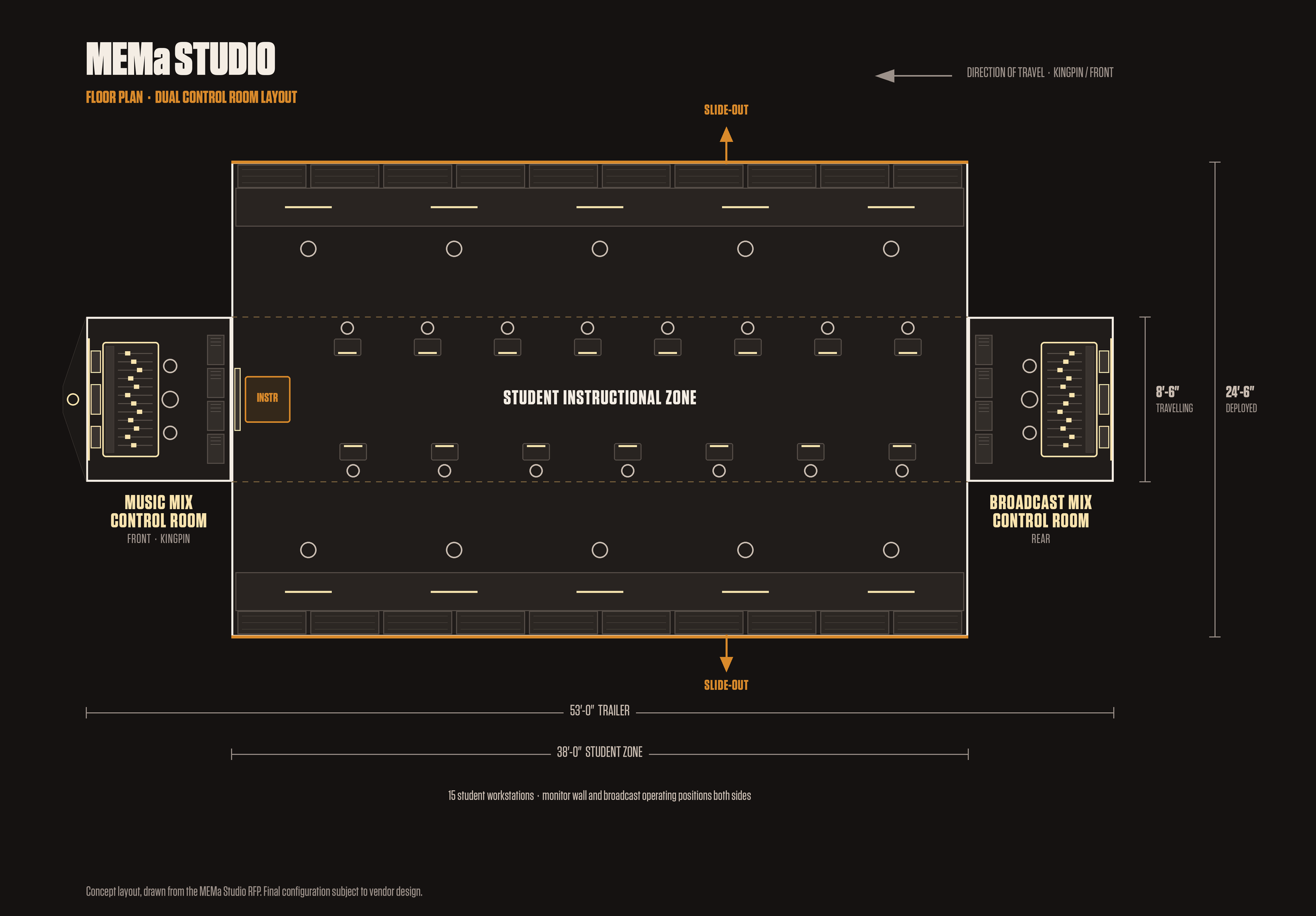 MEMa Studio floor plan: music mix control room at the front, fifteen student workstations in the center, broadcast control room at the rear.