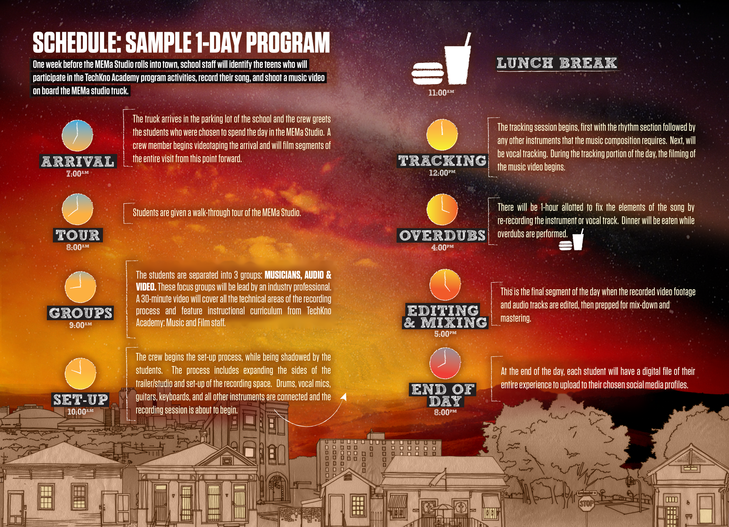 One-day program schedule, from morning arrival through writing, recording, shooting and editing to finished files.