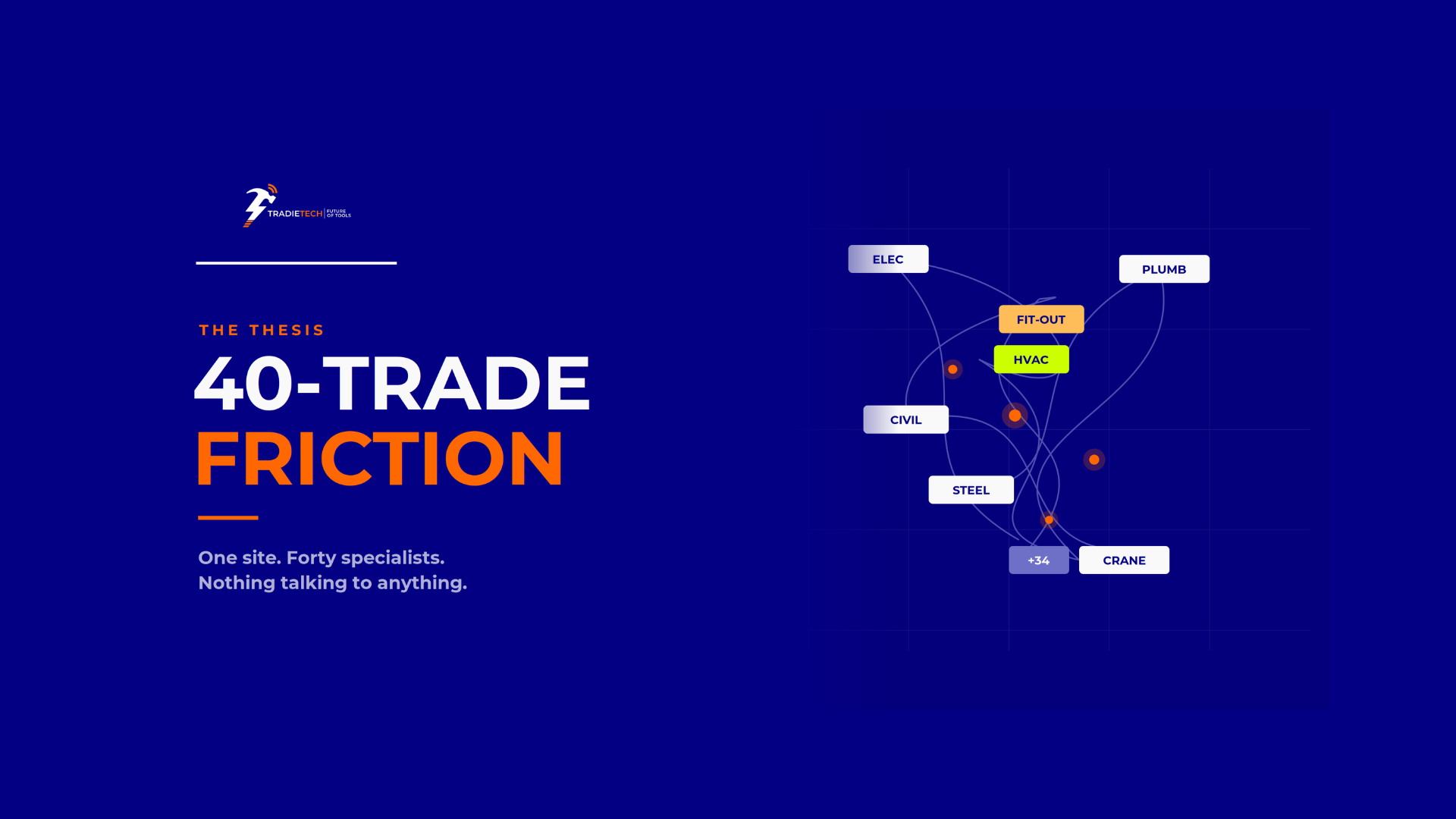 What is 40-trade friction?