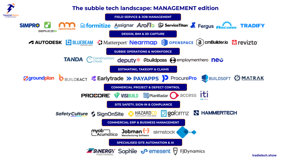 The subbie tech landscape: Management edition