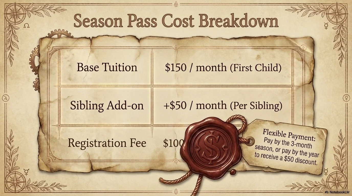 A vintage-style map-themed poster displaying a breakdown of season pass costs, including base tuition, sibling add-on, and registration fee, with a wax seal and a note about flexible payment options.