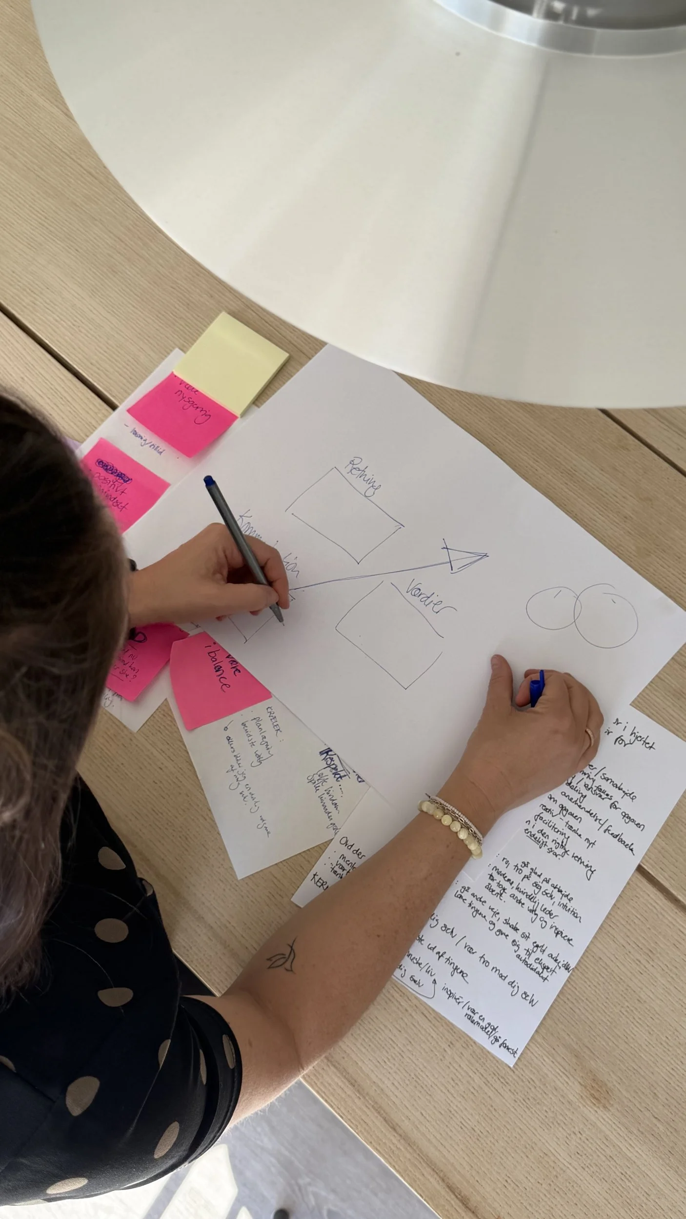 Trine tegner en model på papir med post-its omkring