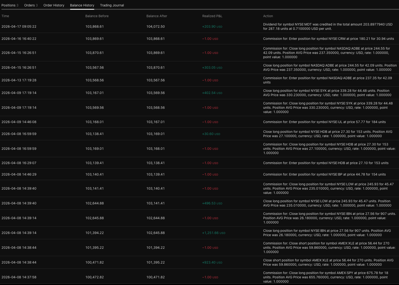 Screenshot of a trading platform displaying various stock transactions, including timestamps, account balances, realized profits and losses, and actions such as entering or closing positions for different stocks and symbols.