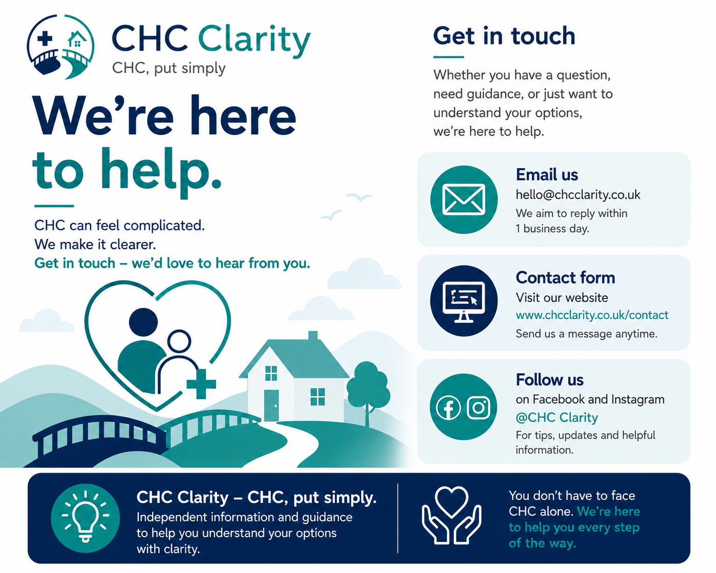 CHC Clarity logo with text 'We're here to help' and icons of people, house, and bridge; contact information including email, website, Facebook, and Instagram; and a message encouraging support and guidance.