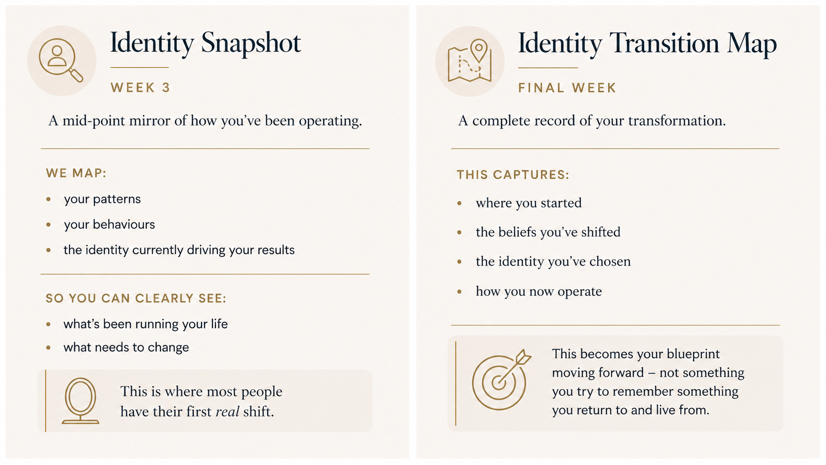 Comparison of two sections titled 'Identity Snapshot' and 'Identity Transition Map'. The first section discusses self-assessment during week 3, focusing on patterns, behaviors, and current identity. The second section covers final week, recording transformation, including starting point, shifted beliefs, chosen identity, and current operation.