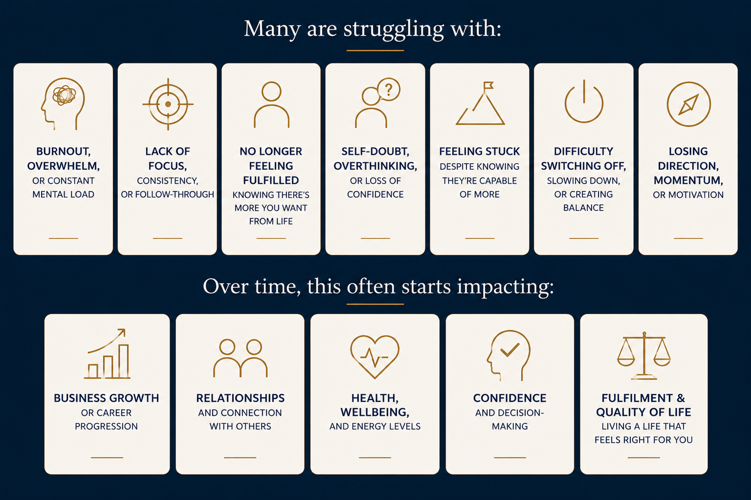 An infographic with sections titled 'Many are struggling with' and 'Over time, this often starts impacting'. The first section lists issues such as burnout, lack of focus, feeling unfulfilled, self-doubt, feeling stuck, difficulty switching off, and losing direction. The second section highlights impacts on business growth, relationships, health, confidence, and life fulfillment.
