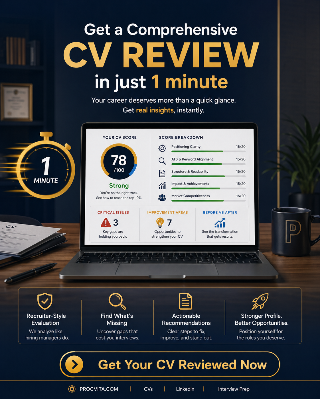 An advertisement for a CV review service highlighting a quick one-minute process. It features a laptop with a CV score of 78/100, indicating a strong profile with detailed score breakdowns and improvement areas. The ad includes a stopwatch icon emphasizing the one-minute review, a call-to-action button labeled 'Get Your CV Reviewed Now,' and additional icons for evaluations, missing information, actionable recommendations, and better opportunities. The background shows a home office with a bookshelf, a framed certificate, a coffee mug, and some papers.