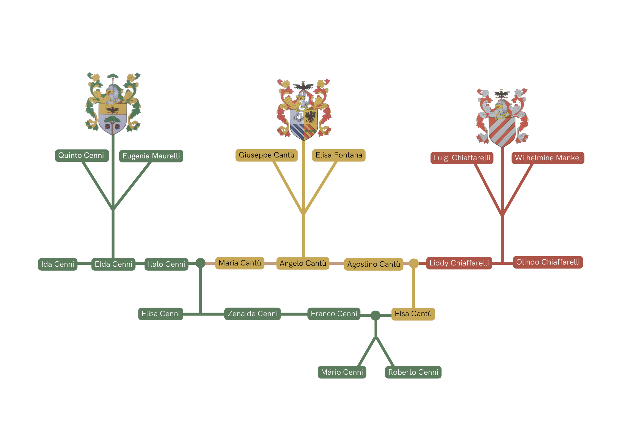 site MAP R_Cenni (6).png