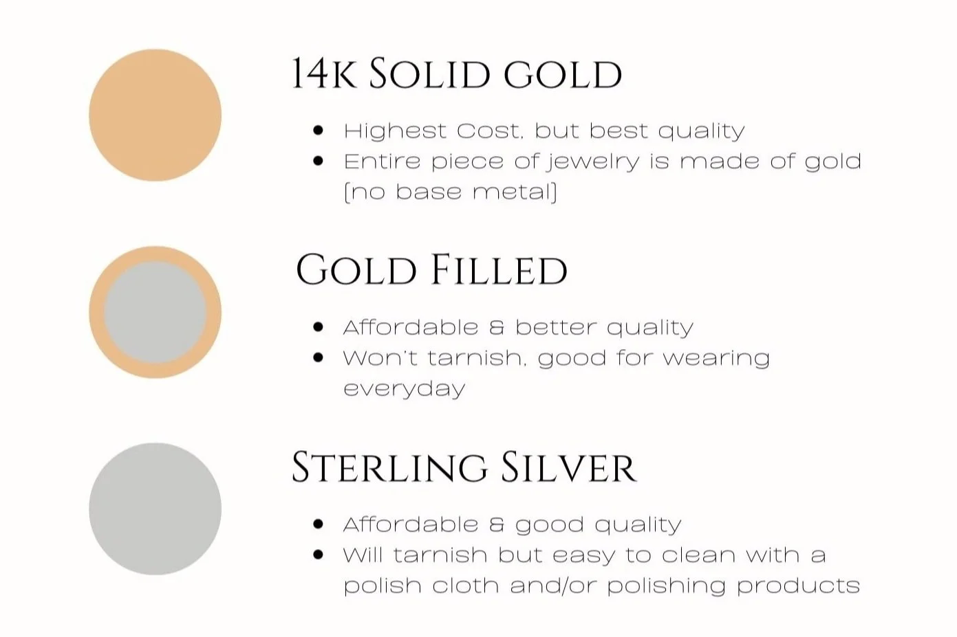 Comparison chart of jewelry metals showing 14K solid gold, gold filled, and sterling silver with descriptions.