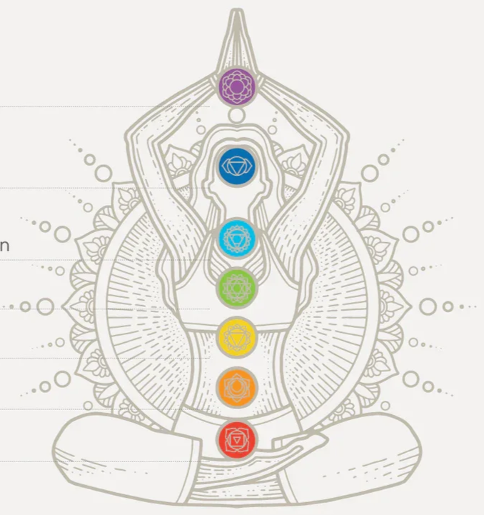 Chakra Balancing Session