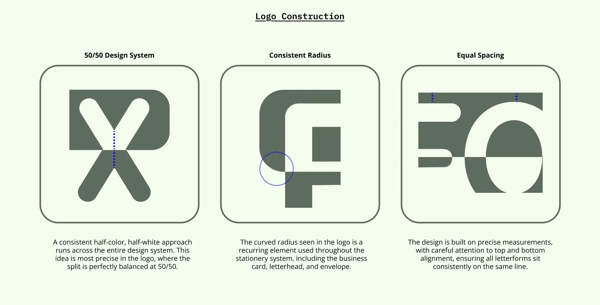 Diagram showing the construction of a logo with three sections: 50/50 design system with a split letter X, consistent radius with a curved corner on a letter G, and equal spacing with stylized letters E and F. Each section includes labels and descriptive text.