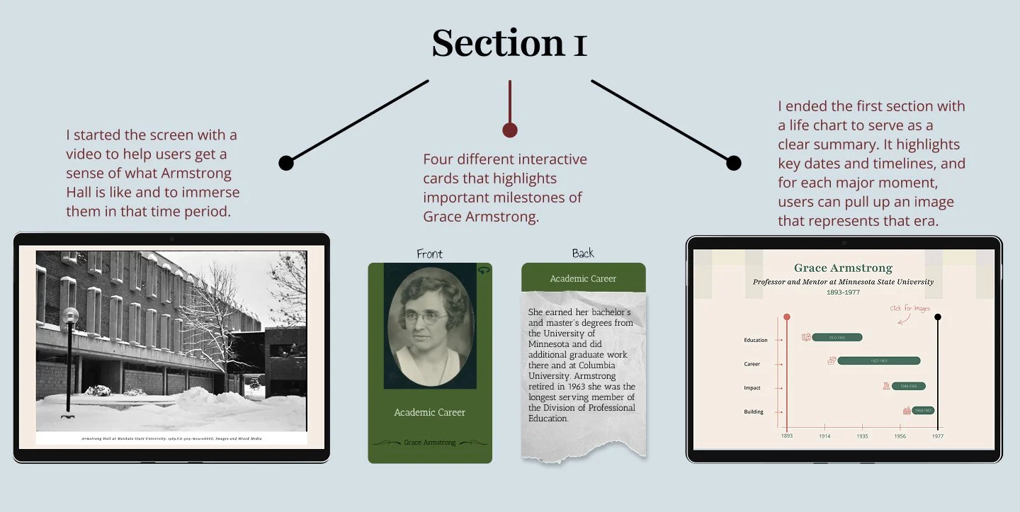 Digital infographic about Grace Armstrong's academic career, showing a black-and-white photo of Armstrong Hall at Minnesota State University, a portrait of Grace Armstrong, a timeline of her education and impact, with explanatory text and interactive card features.