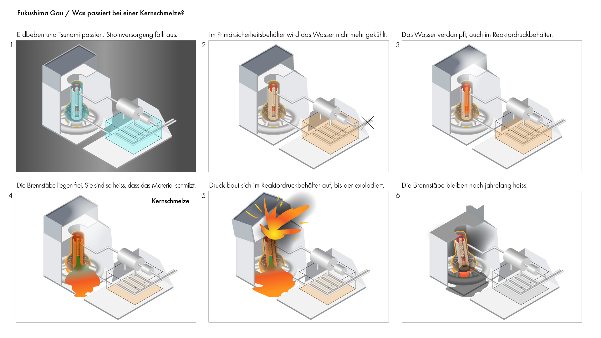 Fukushima_GAU_Storyboard.png