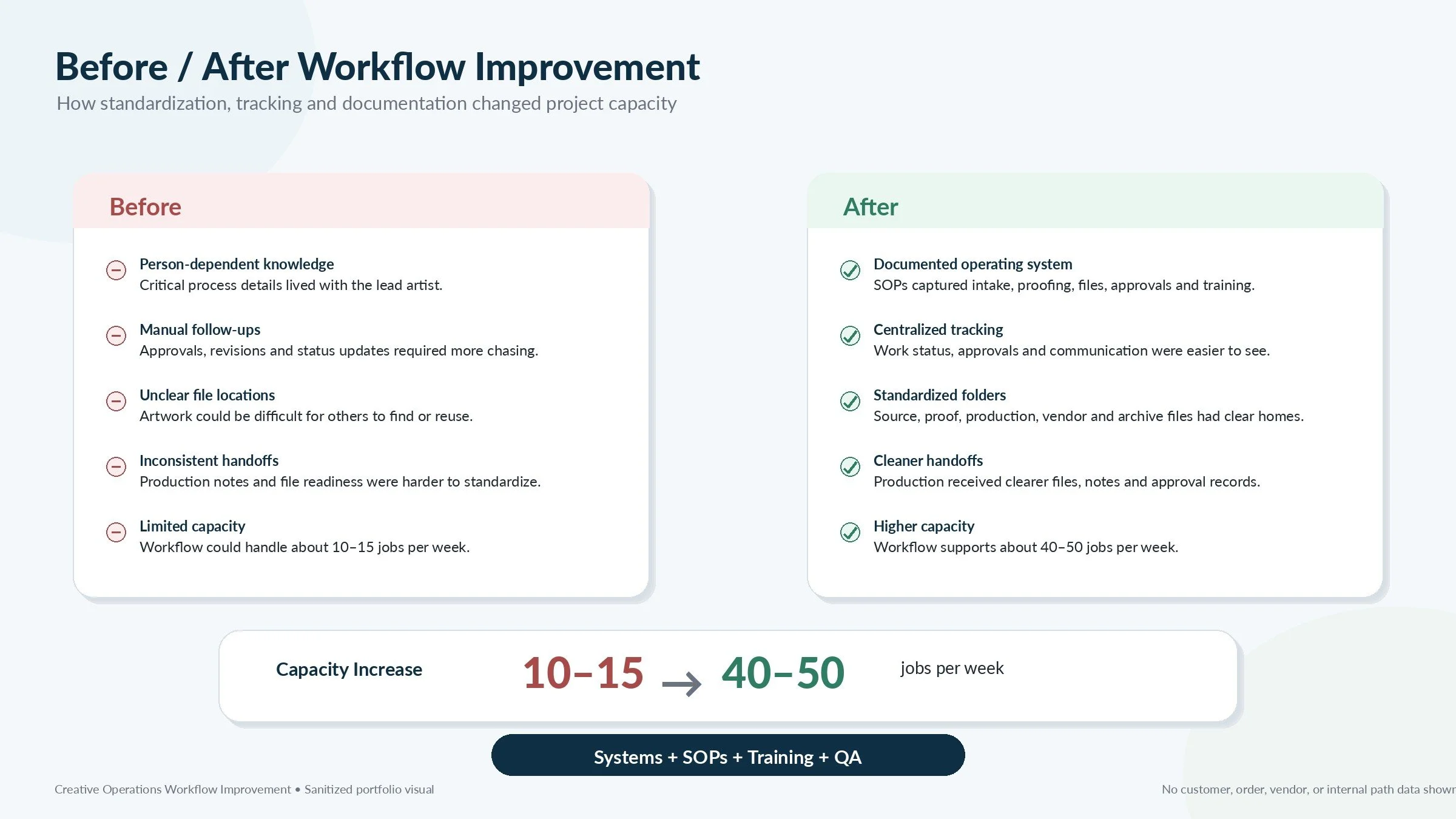 03_before_after_workflow_improvement.jpg