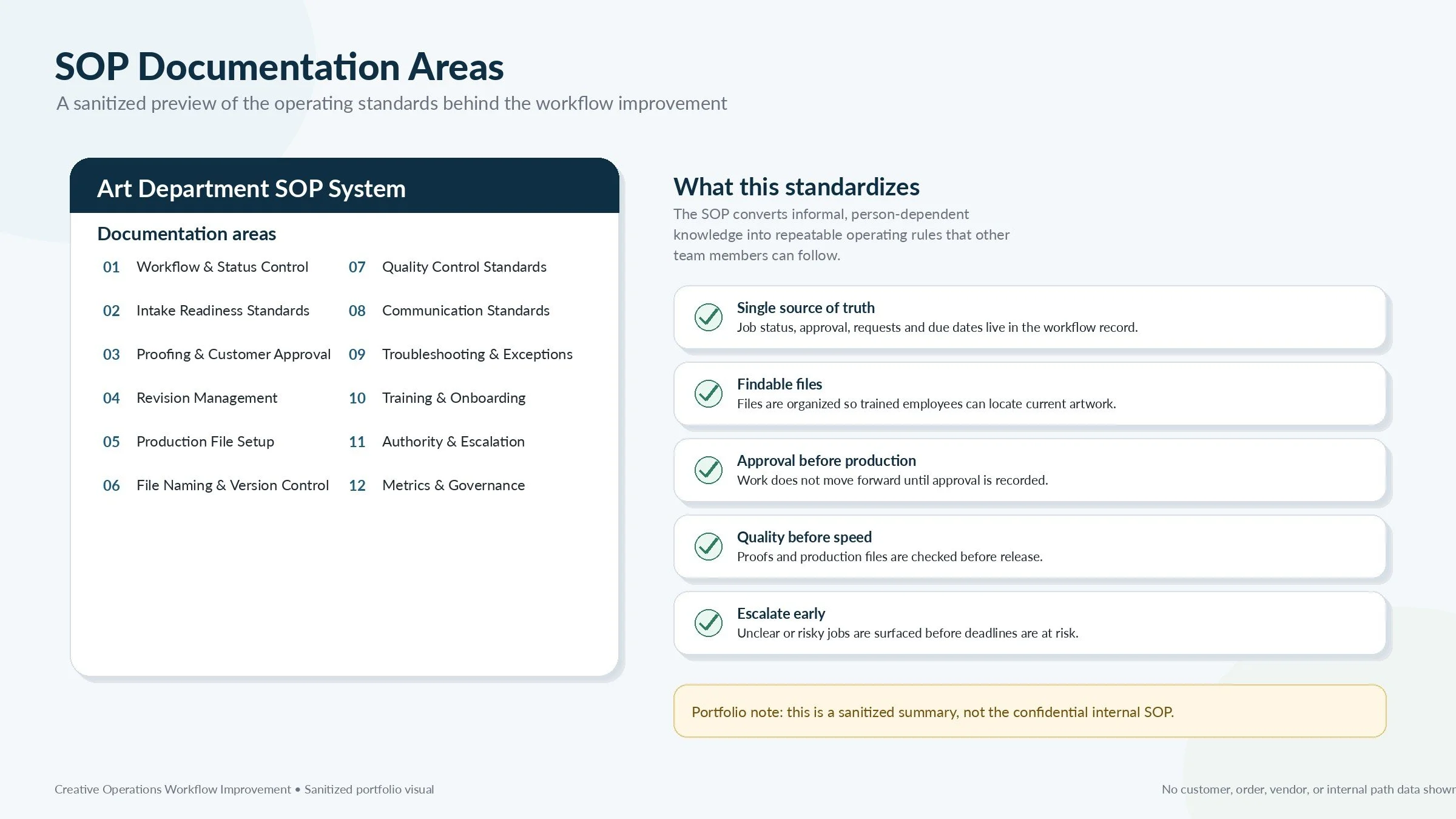 02_sop_documentation_areas.jpg