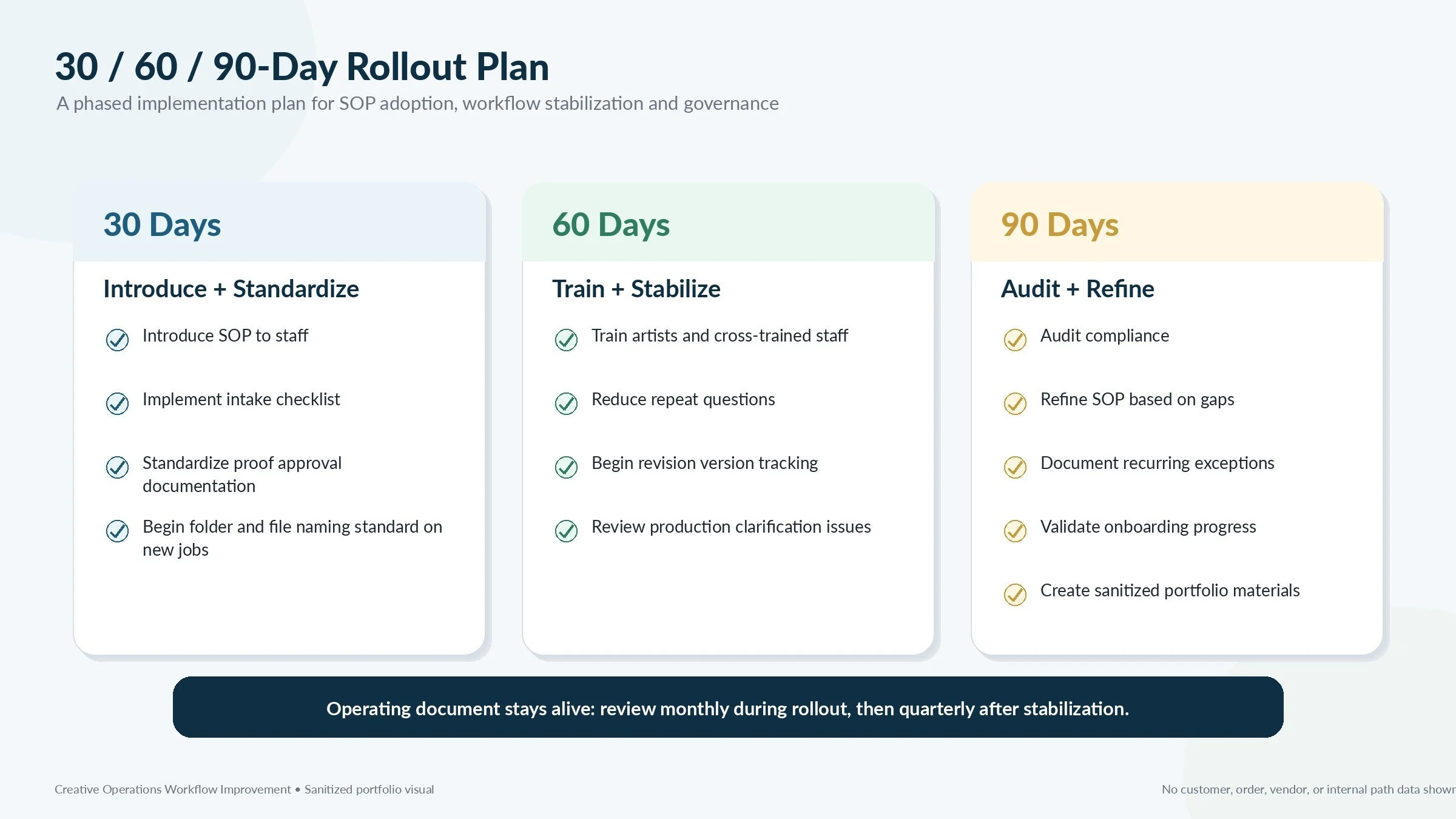 07_30_60_90_rollout_plan.jpg