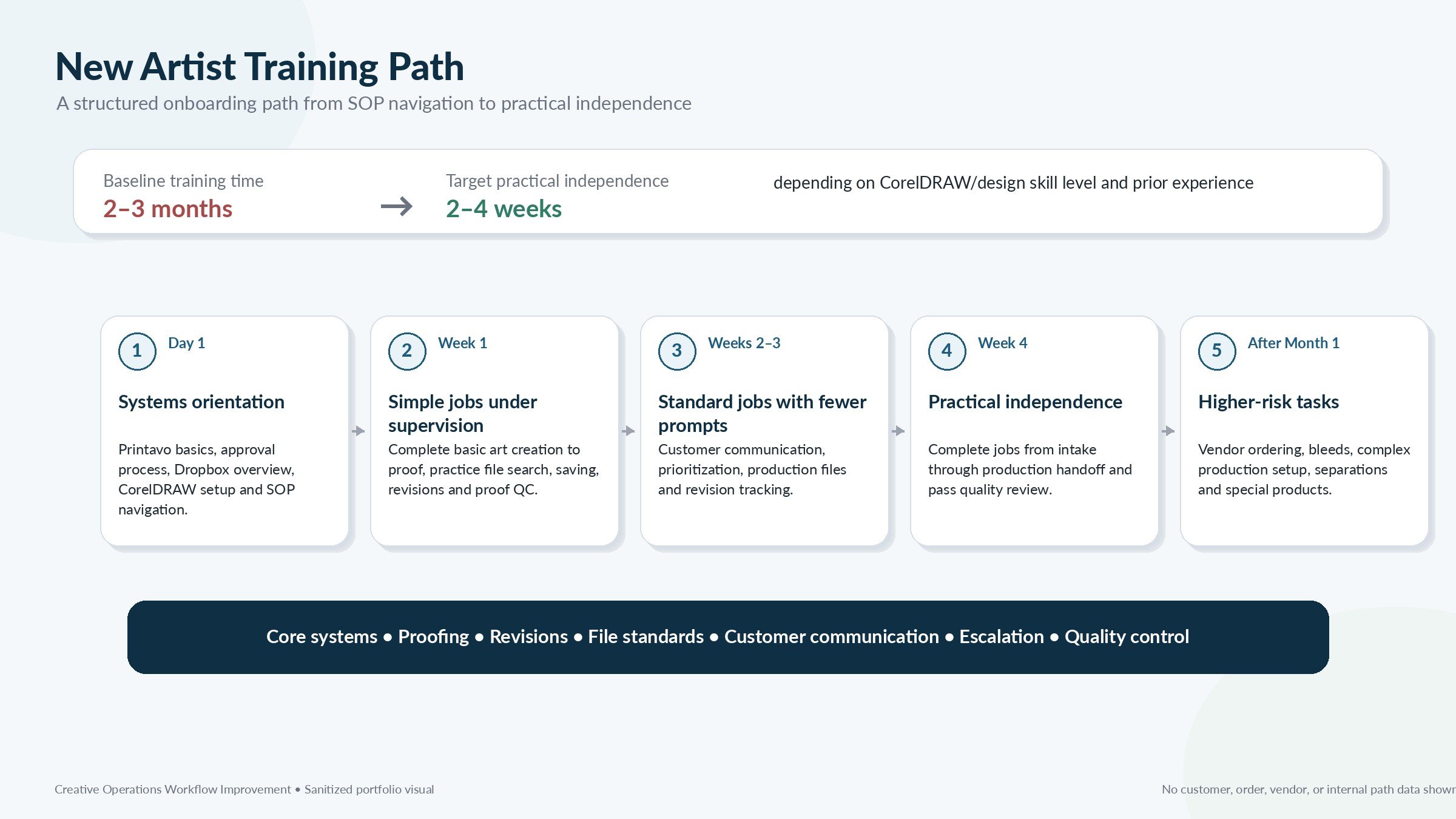 04_new_artist_training_path.jpg