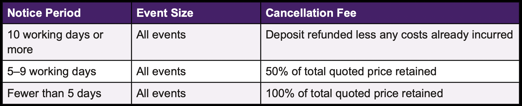Raquel's staffing & bar cancellation fees