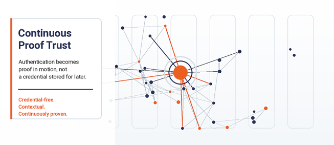 Continuous Proof Trust™