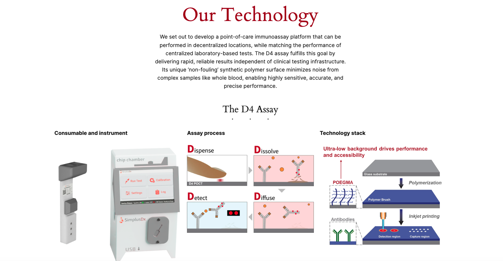 A new company, Simplus Diagnostics, has been founded by lab members and lab alumni!