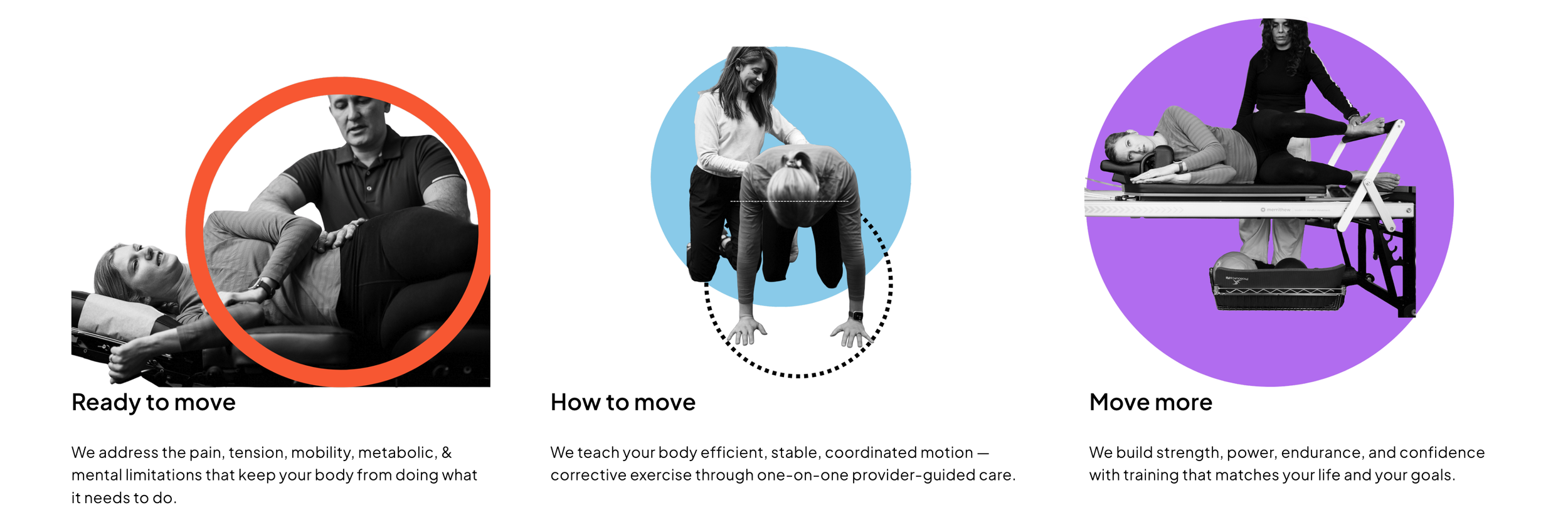 A graph showing the United movement movement model: ready to move, how to move, move more