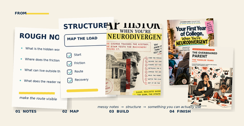 An editorial process collage showing Overbrained notes, structure, book development, and finished covers.